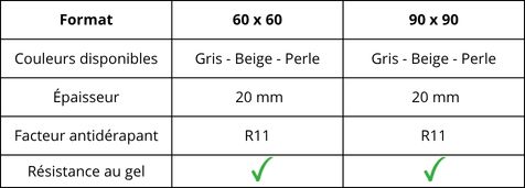 Caractéristiques du carrelage d'extérieur effet pierre de la gamme Titano
